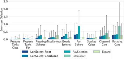 LenSelect: Object Selection in Virtual Environments by Dynamic Object Scaling